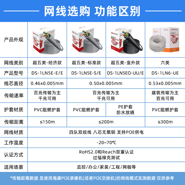 海康威视超五/六类8芯无氧铜POE高速网线监控传输线DS-1LN5E-E - 图2