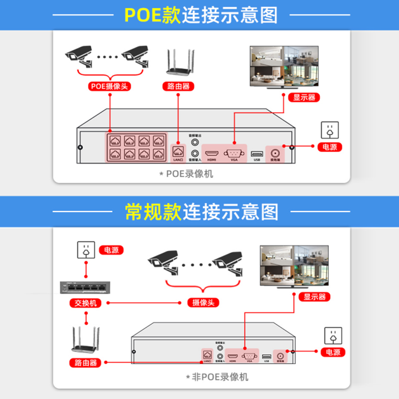 海康威视400万poe网络硬盘录像机4/8路NVR监控主机DS-7104N-F1/4P - 图0