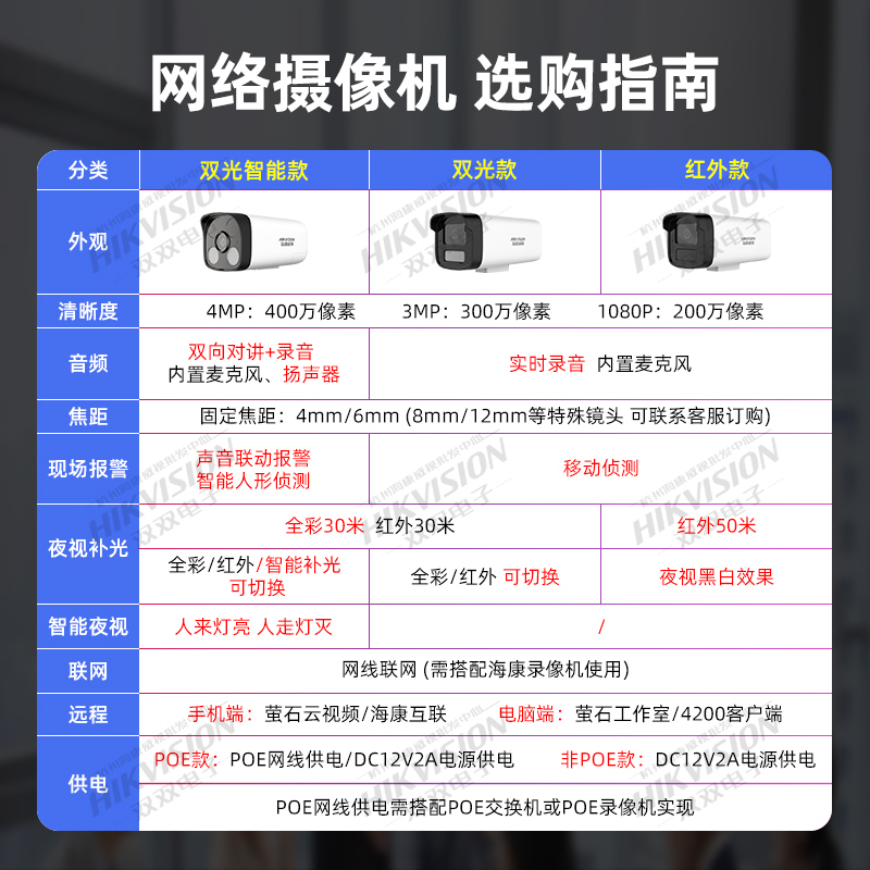 海康威视网络摄像机POE录音室外200万监控摄影头400万全彩夜视B12