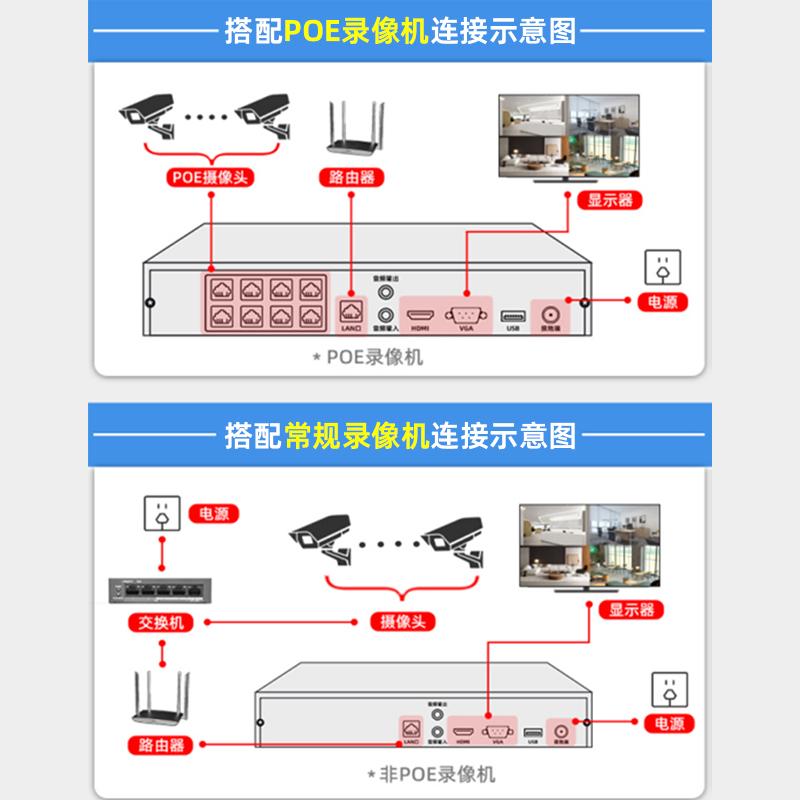 海康威视智能臻全彩2.0监控器摄像机网络POE摄影头2CD3T47SWDA4-L-图2