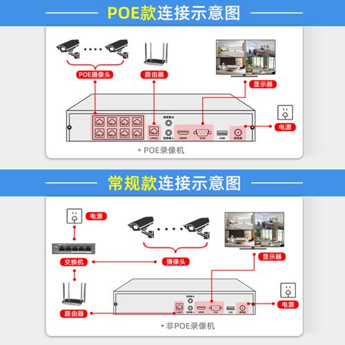 海康威视600万poe网络硬盘录像机8/16路智能NVR监控器7808N-Q2/8P - 图1
