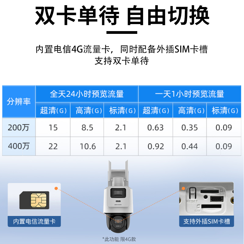 海康威视400万云台4G无线360度摄影头wifi监控器全彩摄像球机poe - 图2