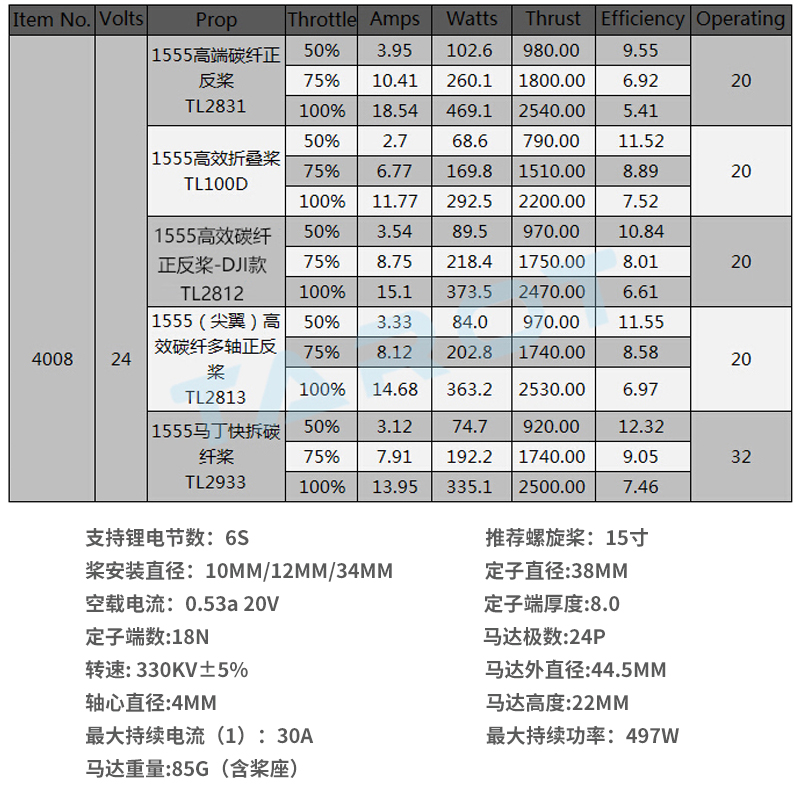 Tarot飞越TL2955电机马丁Martin无刷马达多旋翼6S电池 4008 330KV - 图2