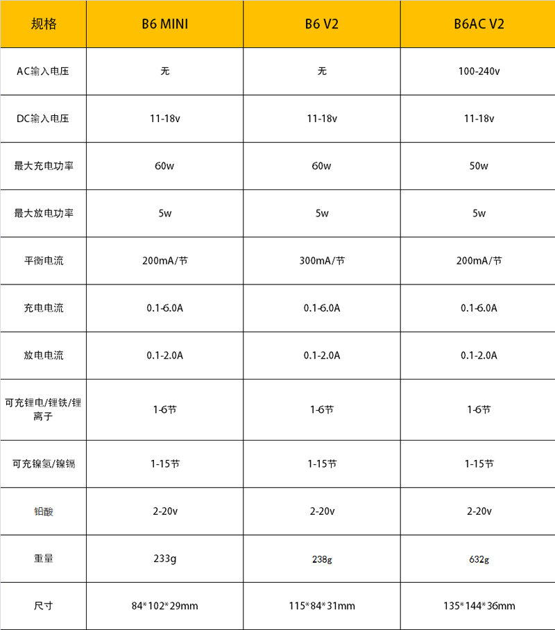 SKYRC B6 MINI 航模充电器 6S 6A平衡充60W 放电器锂电池 imax V2 - 图0