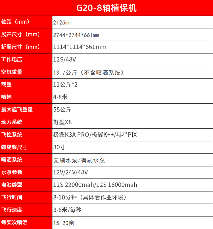 EFT翼飞特 八轴22KG G20植保机 多轴机架 打药折叠大载重喷药飞机 - 图0