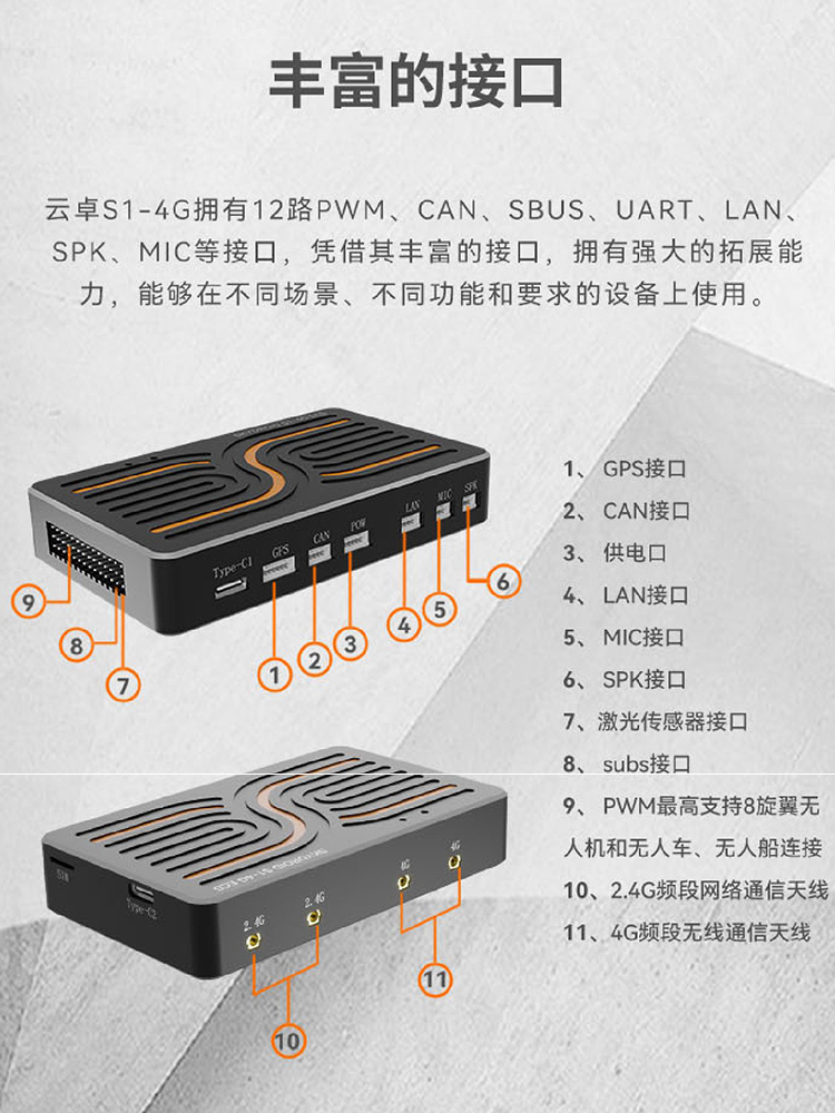 云卓S1 PRO航电飞控4G数图传可二次开源航模多种保护功能丰富接口 - 图2