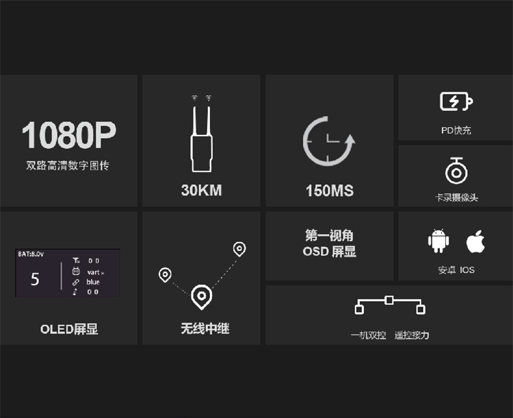 SIYI思翼HM30高清1080P数字图传模块 5.8g FPV卡录 30KM OSD回传 - 图0