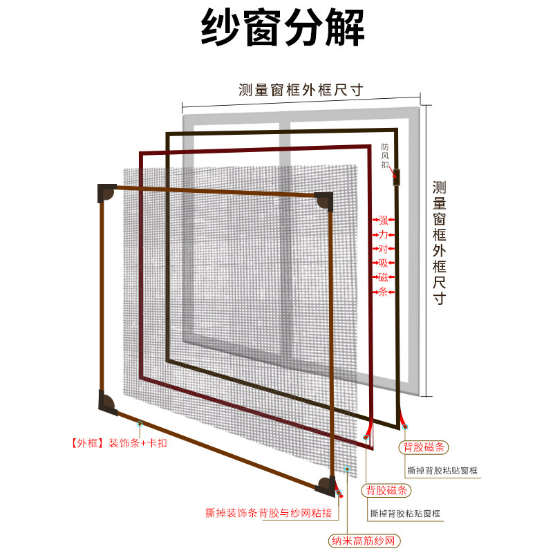自粘磁铁纱窗网自装磁吸纱窗 乐在奇中纱窗/纱门