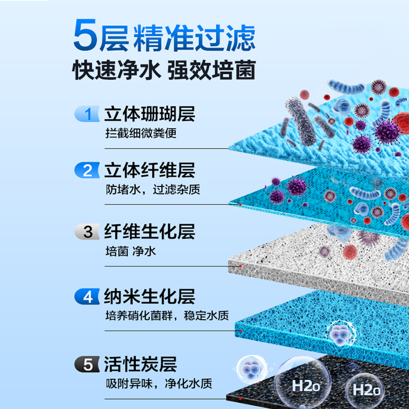 过滤棉鱼缸专用过滤材料生化棉活性炭滤棉高密度鱼缸净水培菌海绵