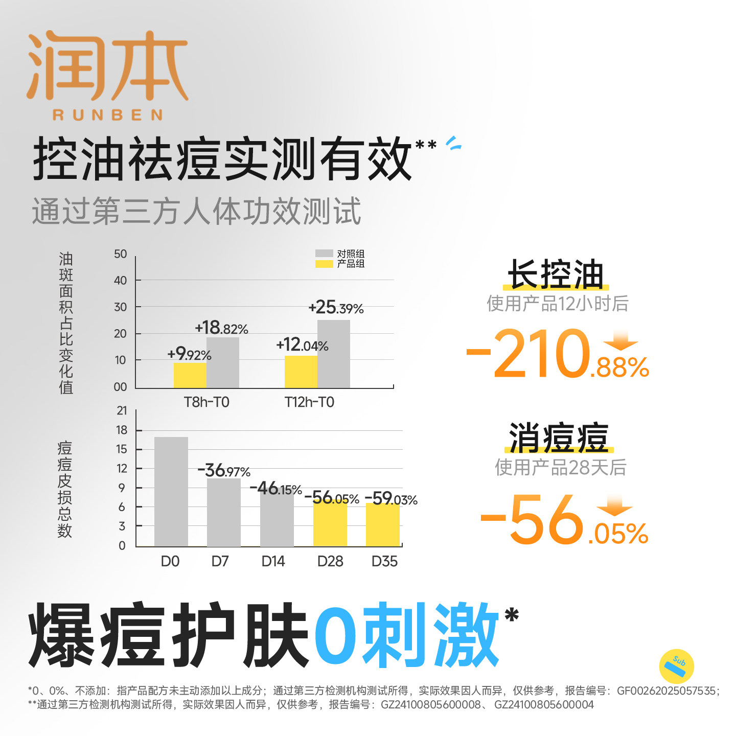 润本青少年控油祛痘精华爽肤水女孩去闭口粉刺缩毛孔学生护肤套装,淘宝优惠券,粉丝福利购,淘宝优惠卷