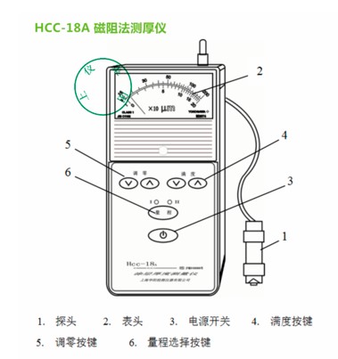 【上海华阳磁阻法 涂层测厚仪HCC-18A 铁基 2000μm - 图0