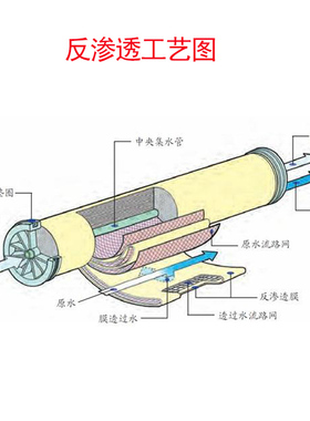 原装汇通4040 RO反渗透逆渗透滤芯膜净水机纯水机专用配件