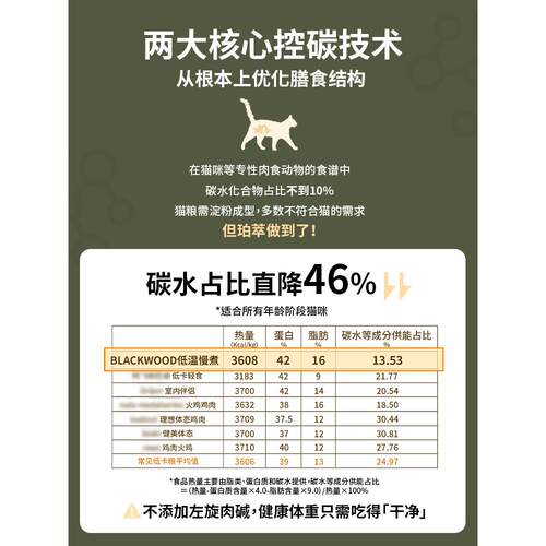 腐败猫Blackwood珀萃高蛋白低脂低温慢煮全猫粮宠物成猫幼猫主粮 - 图1