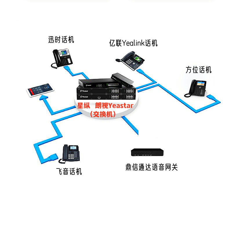 鼎信Yeastar星纵无线wifi亿联Yealink网络ip电话机sip-T30 T33G - 图0