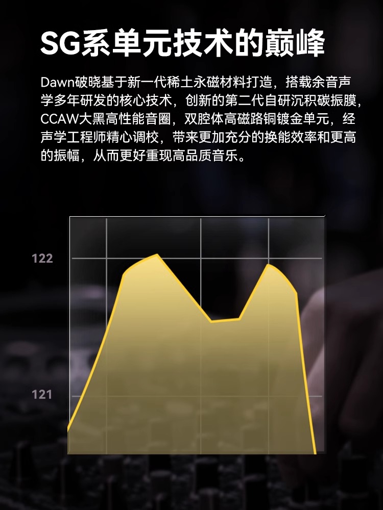 锐可余音SG01Dawn破晓动圈有线HIFI耳机入耳式耳机高保真耳机-图1