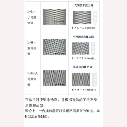 J107 J108 板式换热器橡胶垫 换热器橡胶条 橡胶密封垫片 - 图2