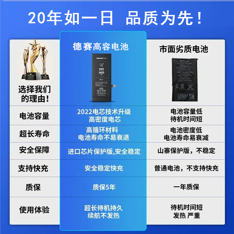 德赛11适用苹果iPhone12电池13原装XS/XR/6s正品8p/7plus原厂XsMa - 图1