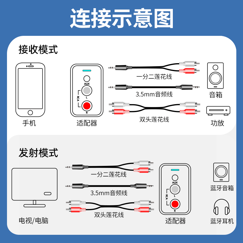 蓝牙适配器5.0音箱蓝牙接收器音响专用功放转换器蓝牙发射器模块-图3