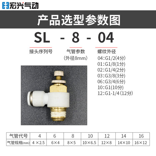 白色帽节流阀SL8-01快速可调接头SL4-M3/6-M5/10-02/12-03/16-04 - 图1