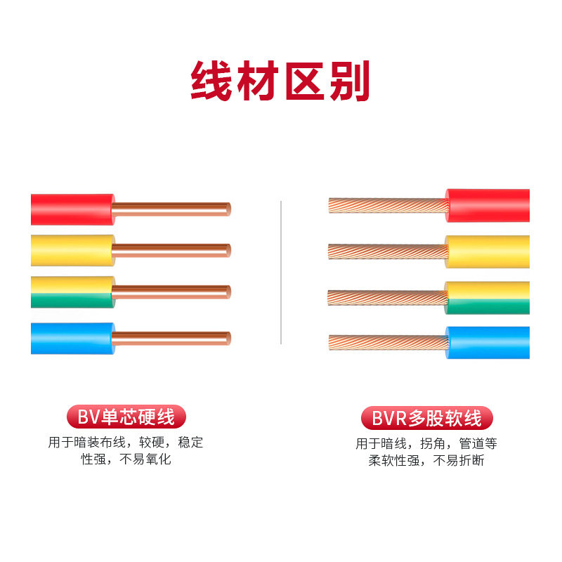 正泰阻燃电线ZA-BV单芯硬线家用家装电缆国标2.5 4 6平方铜芯铜线