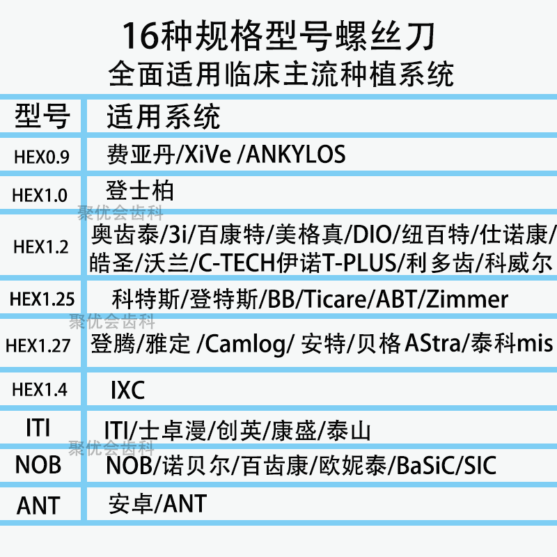 万能机用种植修复盒种植扭力扳手机用修复螺丝刀登腾iti奥齿泰NOB - 图2