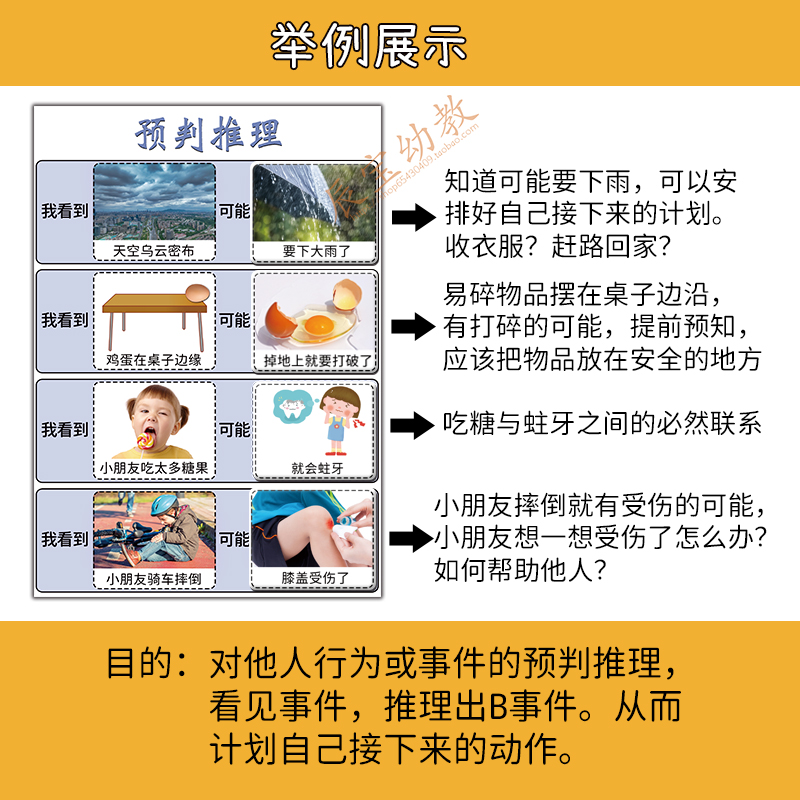 儿童逻辑推理行为预判预测益智卡片教具幼儿园宝宝区域材料自闭症 - 图1