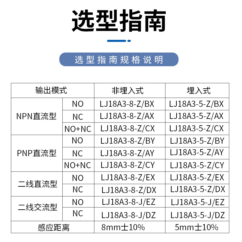 M18金属传感器接近开关LJ18A3-8-Z/BX/BY/AX/AY/EZ/EX三线NPN常开