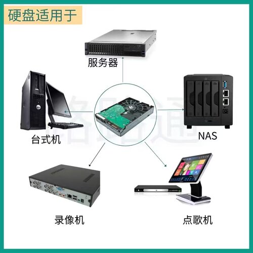 希捷硬盘机械监控监控录像企业级4T1T2T4T6T8T10T16T氦气 - 图2