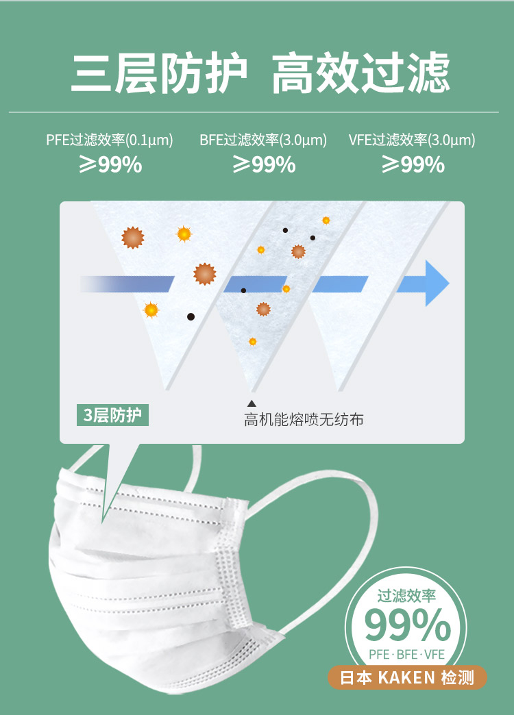 65/30枚入 双支撑条不憋气 一次性日用防尘口罩 盒装 - 图2