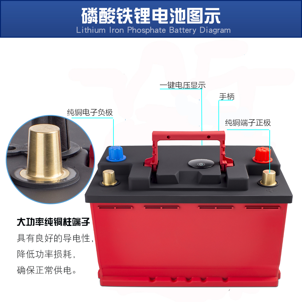 汽车电瓶蓄电池替代AGM70启停电瓶奥迪Q3宝马mini标致汽车电池 - 图2