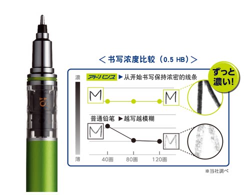 包邮日本进口UNI三菱M5-559旋转KuruTogaADVANCE学生办公自动铅笔 - 图3