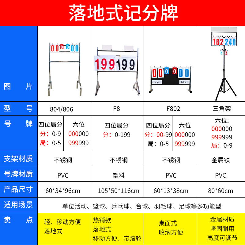 篮球记分牌记牌器计分牌可翻落地式计数翻分牌比分架乒乓球积分板-图0