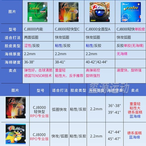 拍里奥CJ8000轻快型乒乓球球拍胶皮反胶套胶全面型海绵胶套单胶片 - 图1