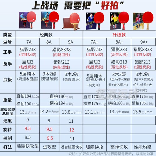 双鱼7A乒乓球拍八星七星专业乒乓拍九星高档碳素拼乓球拍比赛单拍 - 图1