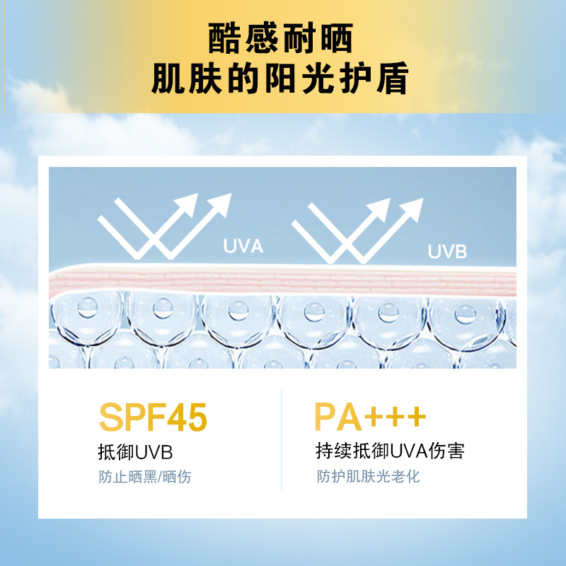 高夫男士防晒霜赤道防晒凝乳液户外运动清爽防晒乳SPF45PA+++-图2