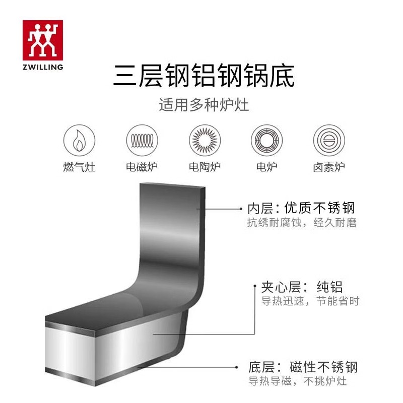 双立人不锈钢无涂层汤锅20cm浅炖锅宝宝辅食锅小奶锅厨房锅具家用 - 图2