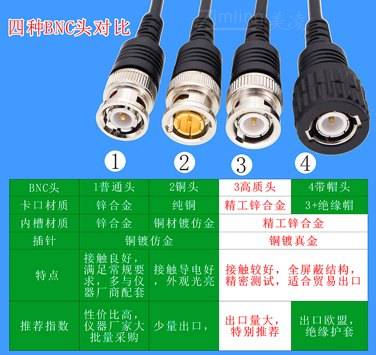 全屏蔽BNC头 示波器探头 Q9测试线 信号源连接线 干扰微小 1-10米 - 图0