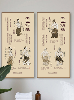 人体12经络穴位图挂画中医馆