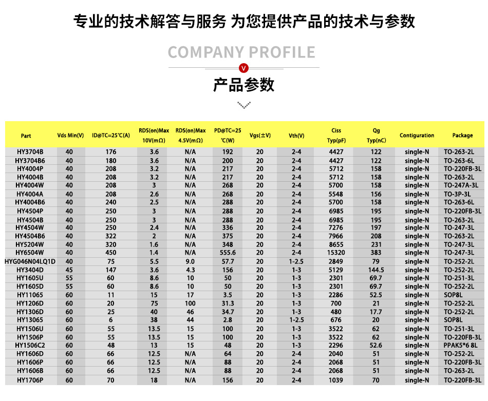 原装NCEP4060EQ场效应管40V60A封装DFN3*3 N沟道MOS管新洁能现货 - 图0