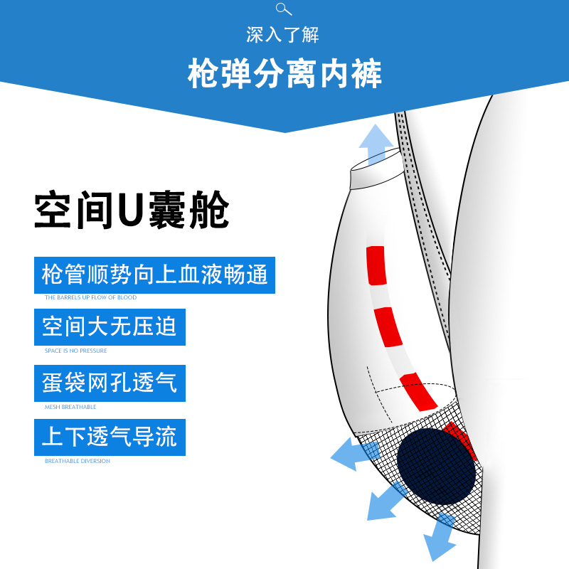 男士内裤阴囊托囊袋青年中腰枪弹莫代尔底裤u凸分离生理平角裤头 - 图1
