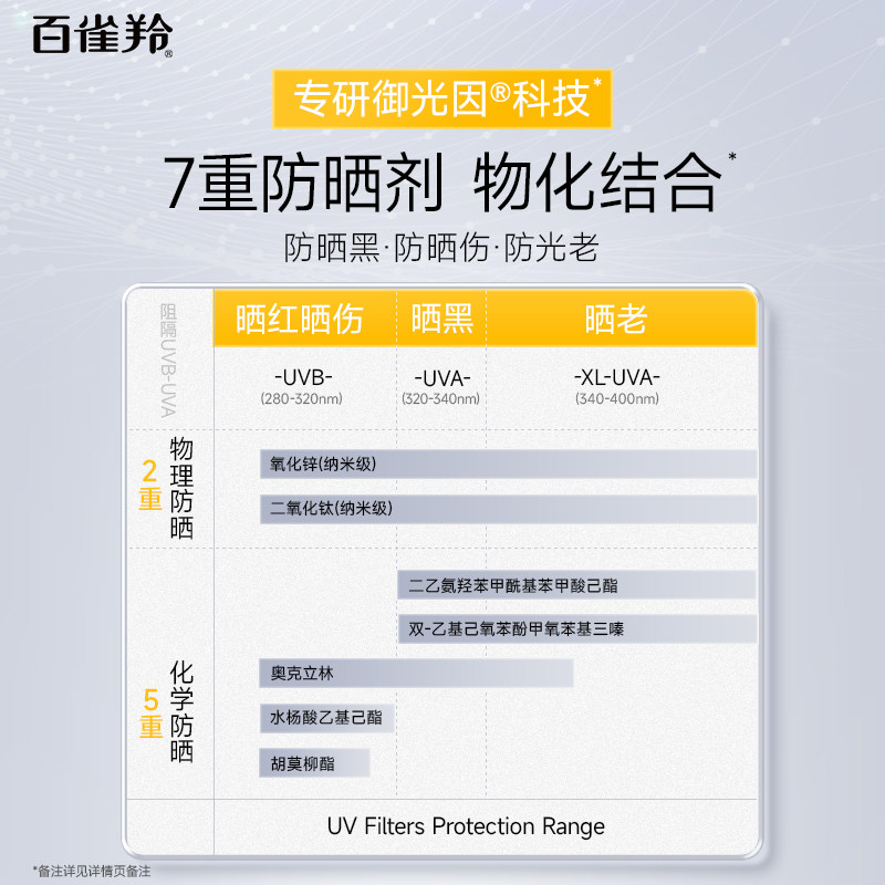 【全新升级】百雀羚银河防晒霜男女秋冬隔离乳清爽SPF50+防紫外线
