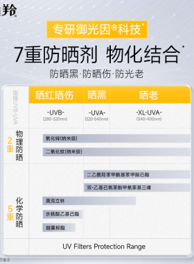 百雀羚SPF50+银河美白素颜防晒乳