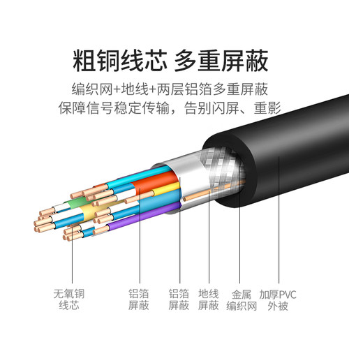 dvi线24十1台式主机电脑与显示器屏幕连接线24+5显卡-d长div链接i - 图2