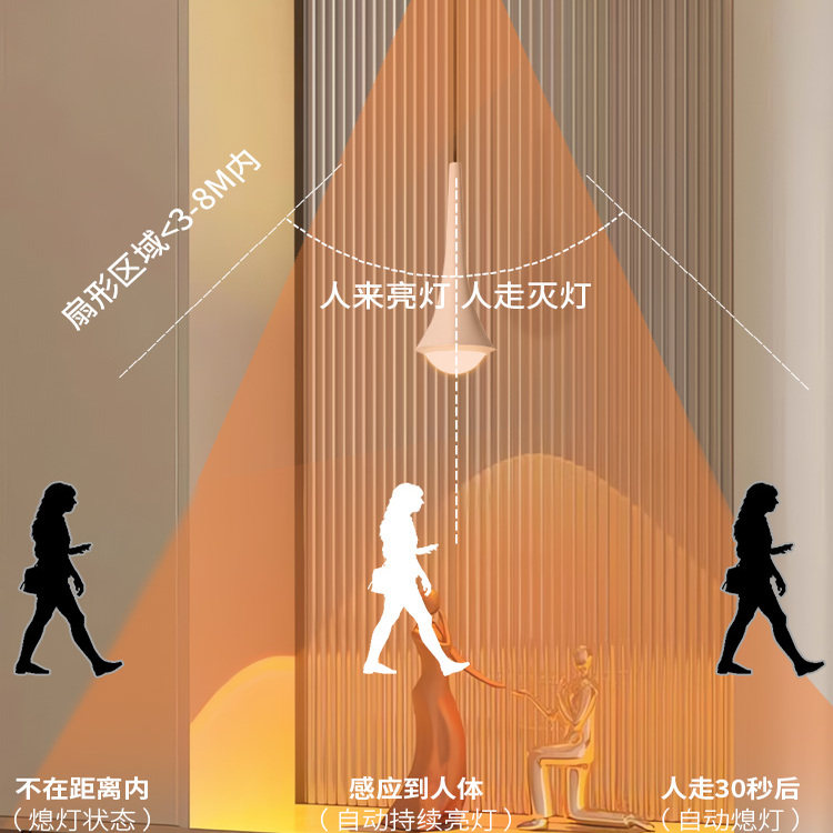 人体感应落日夕阳灯入户玄关小吊灯卧室床头可升降氛围灯墙照画灯,淘宝优惠券,粉丝福利购,淘宝优惠卷