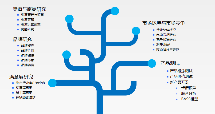 天津市场调查报告/市场调研/商务咨询/活动策划 - 图1