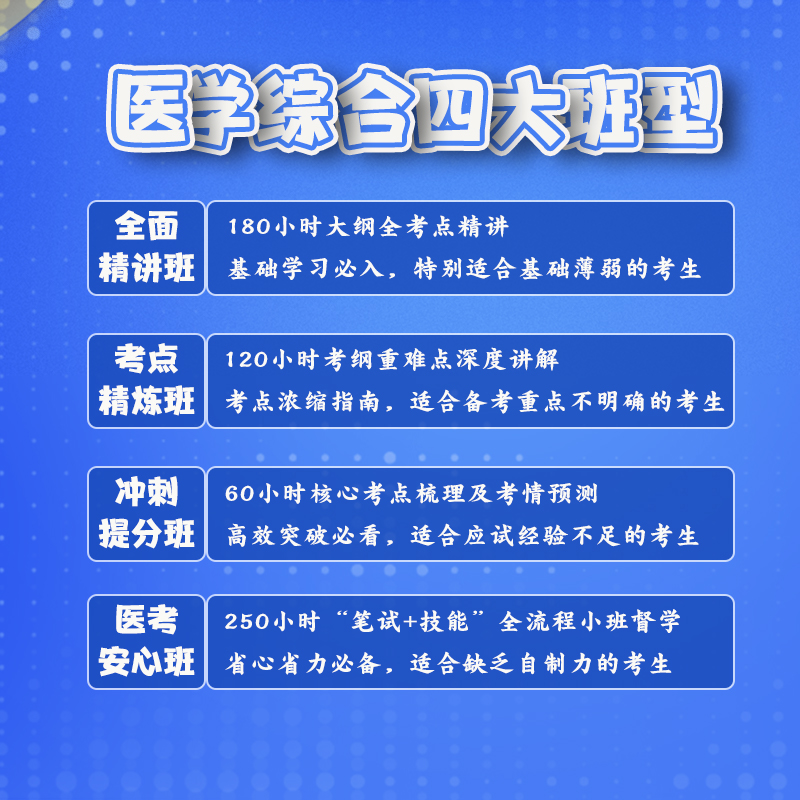 2022中医执业医师医学综合冲刺提分班 脉络梳理考点浓缩考前点睛高效提分 中医执业医师资格考试 2022执医备考导学课 60小时 - 图0