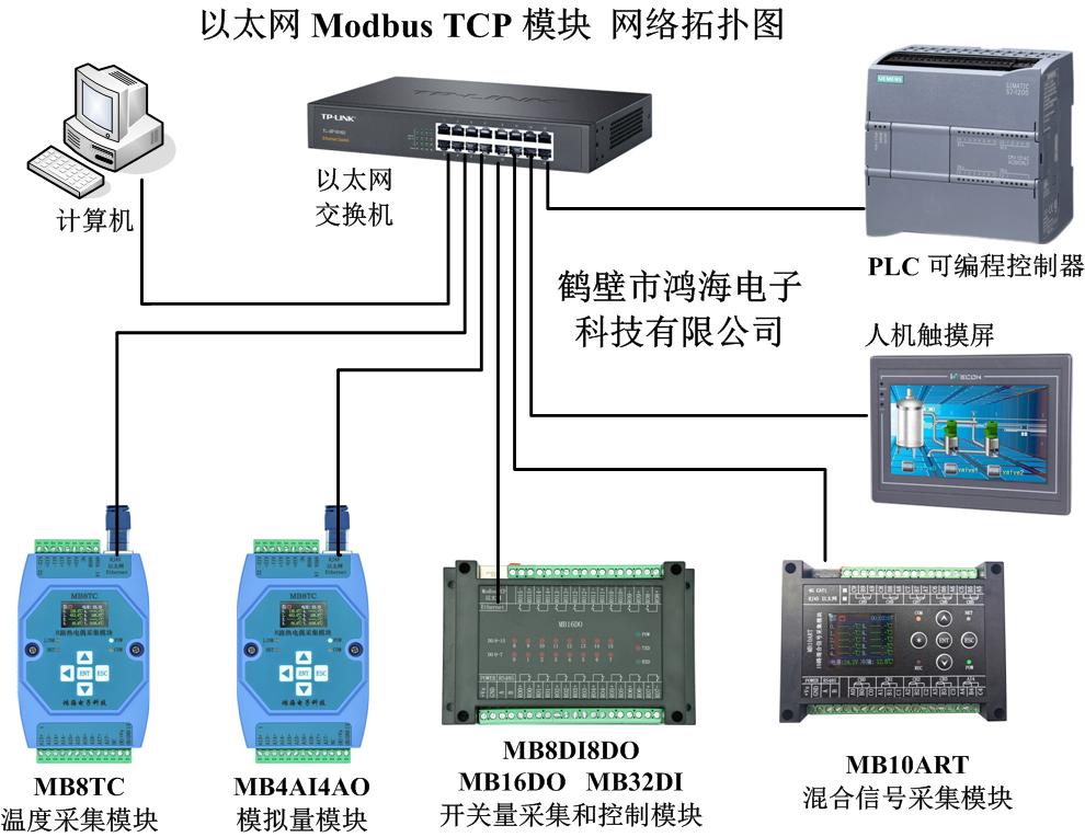 PT100 PT1000 10路铂电阻高精度温度采集模块 以太网MODBUS RS485 - 图2