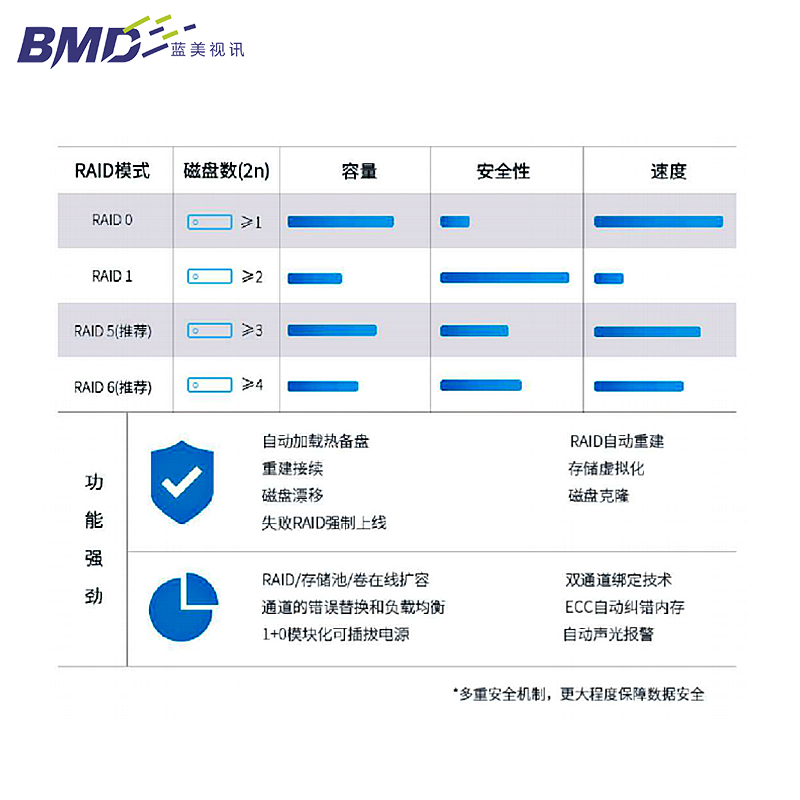 飞编大师_S3000-E16 3U机架式16盘位 NAS网络存储 千兆以太网网络存储 含128TB硬盘 光纤NA磁盘阵列 - 图0