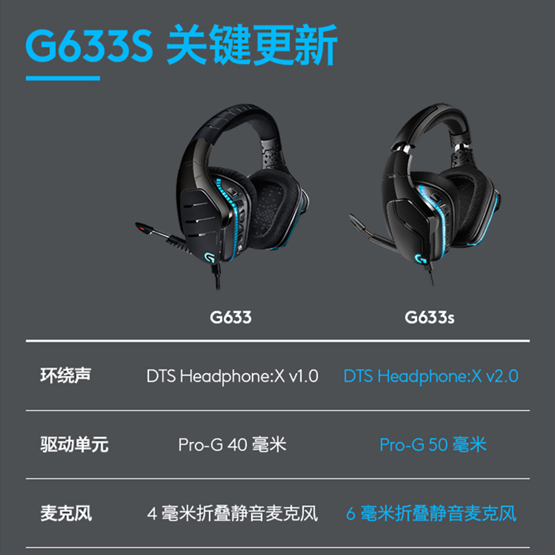 拆包罗技G633s游戏耳机有线头戴式吃鸡降噪麦克风7.1环绕听声辨位