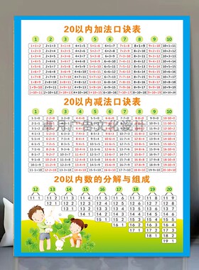 幼小衔接一年级数学加减法计算口诀汉语拼音表乘法口诀海报墙贴画